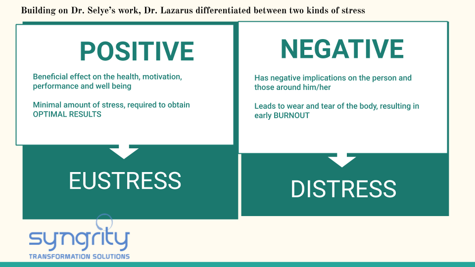 Positive Vs Negative Stress, HD Png Download , Transparent Png Image -  PNGitem