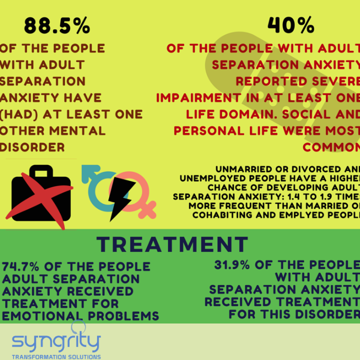 Cure separation anxiety outlet